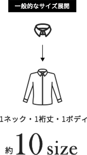 1ネック・1裄丈・1ボディ　計10size