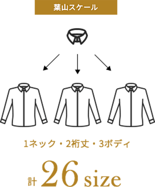 1ネック・2裄丈・3ボディ　計26size
